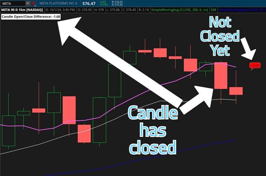 Candle Open/Close Range Difference Indicator for ThinkorSwim